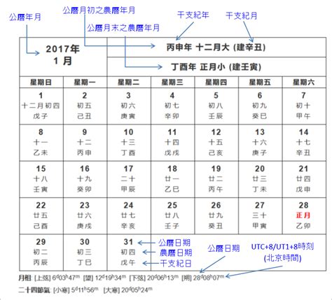 農曆81年|線上國曆農曆轉換器－對照國曆和農曆的年份日期，換。